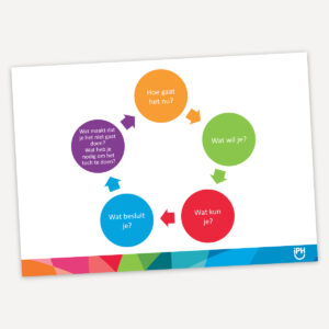 Zeil Communicatiebollen (training)